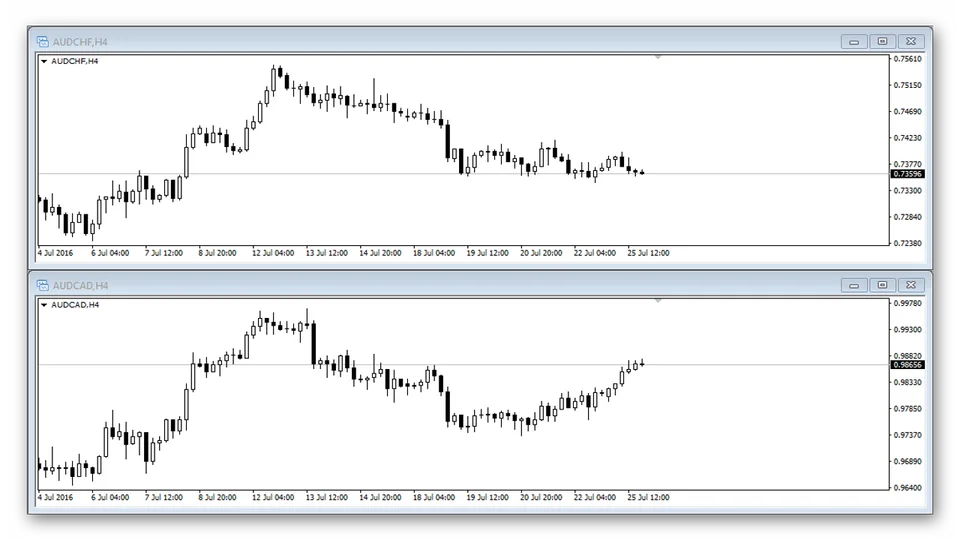 Торговая система Yen Trader. Описание стратегии