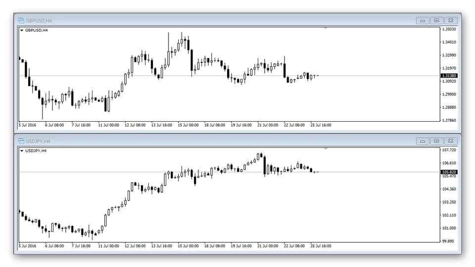 Торговая система Yen Trader. Описание стратегии