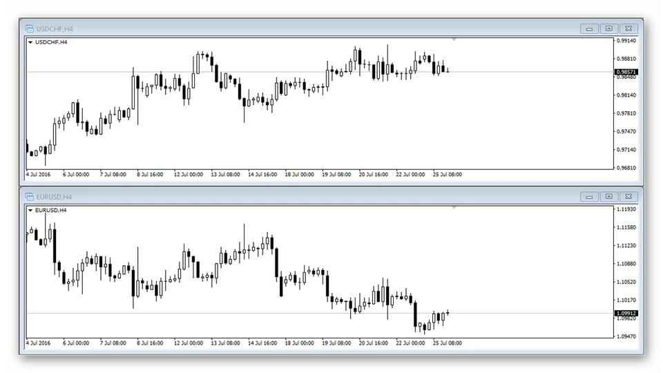 Торговая система Yen Trader. Описание стратегии
