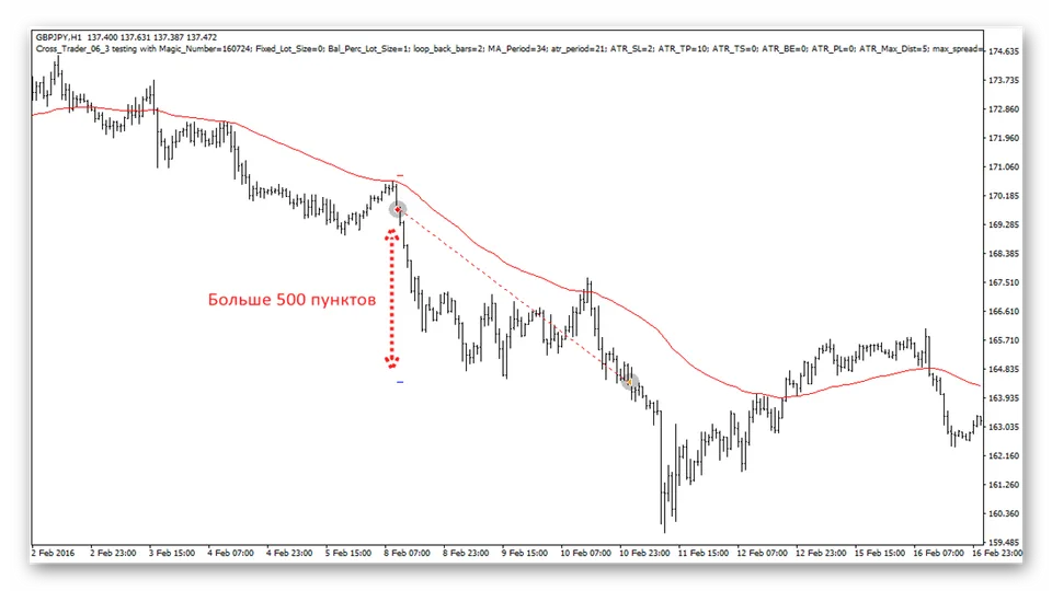 Торговая система Yen Trader. Примеры.