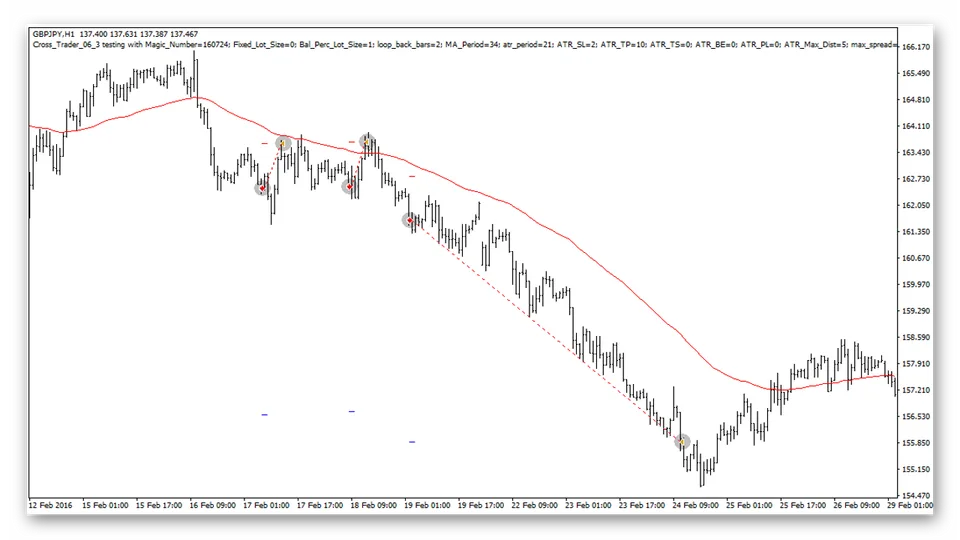 Торговая система Yen Trader. Примеры.
