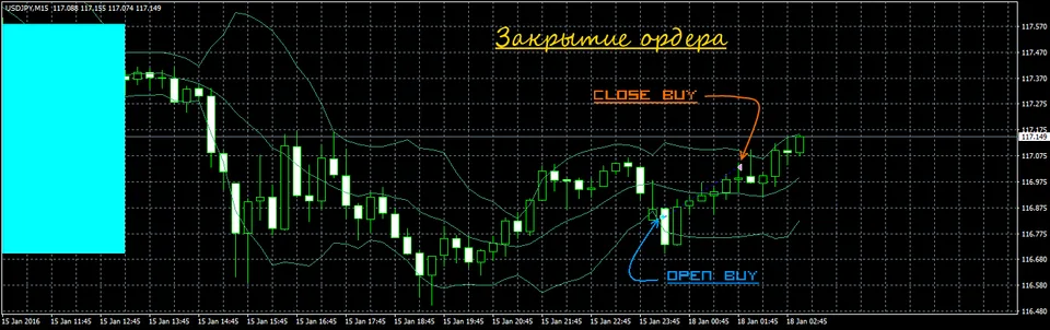 Generic 9.0 usdjpy-m15-alpari-limited close ARROW