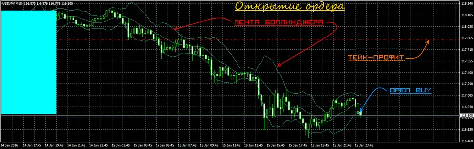 Generic 9.0 usdjpy-m15-alpari-limited open ARROW