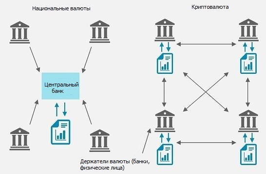 Контроль Биткоина