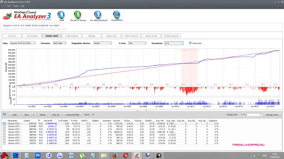 Portfolio Generic ATLP 9.0 2000 2016 lot MM2