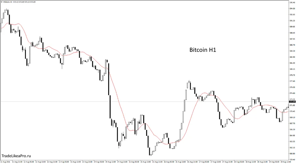 bitcoin-h1-instaforex-group