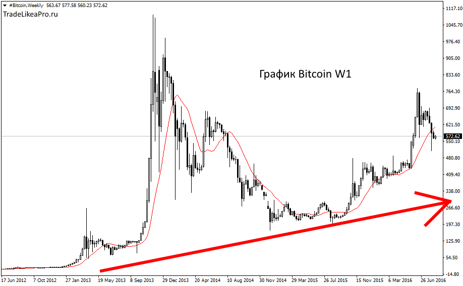 bitcoin-w1-instaforex-group
