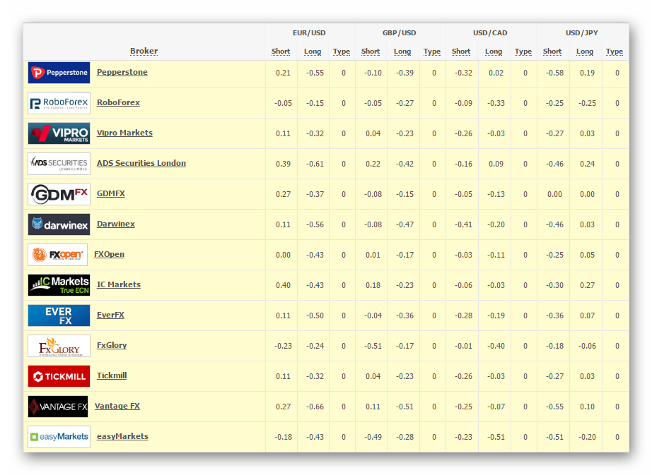 kak-torgovat-usdchf-shveytsarskiy-frank-2