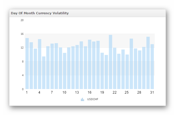 kak-torgovat-usdchf-volatilnost
