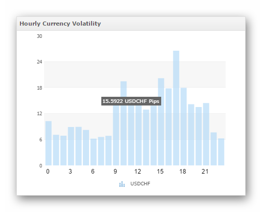 kak-torgovat-usdchf-volatilnost