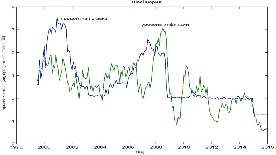 usdchf-shveytsarskiy-frank-swiss-franc-chf
