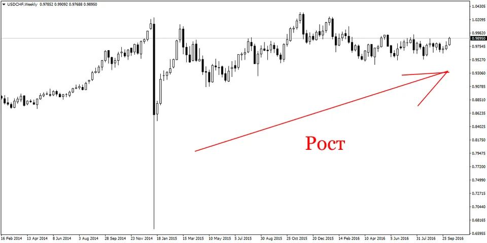 usdchfweekly