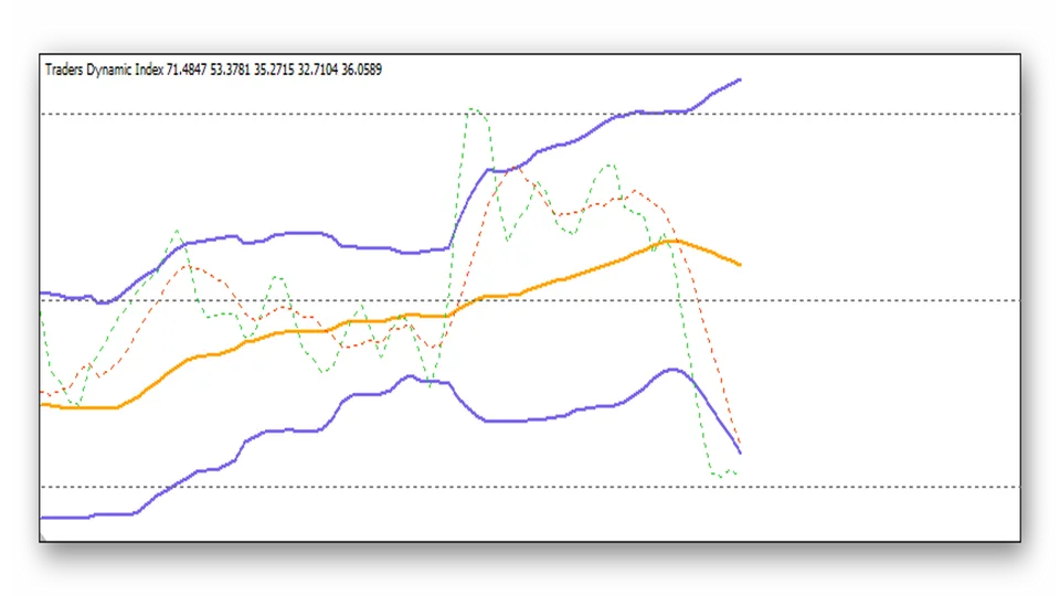 indikator-traders-dynamic-index-tdi-printsip-rabotyi-2