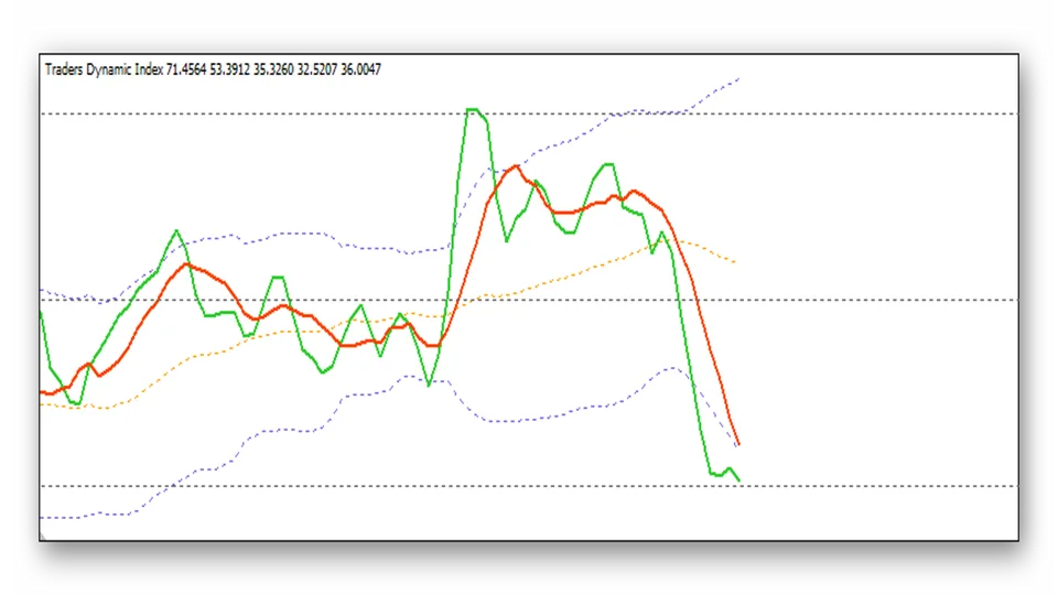indikator-traders-dynamic-index-tdi-printsip-rabotyi