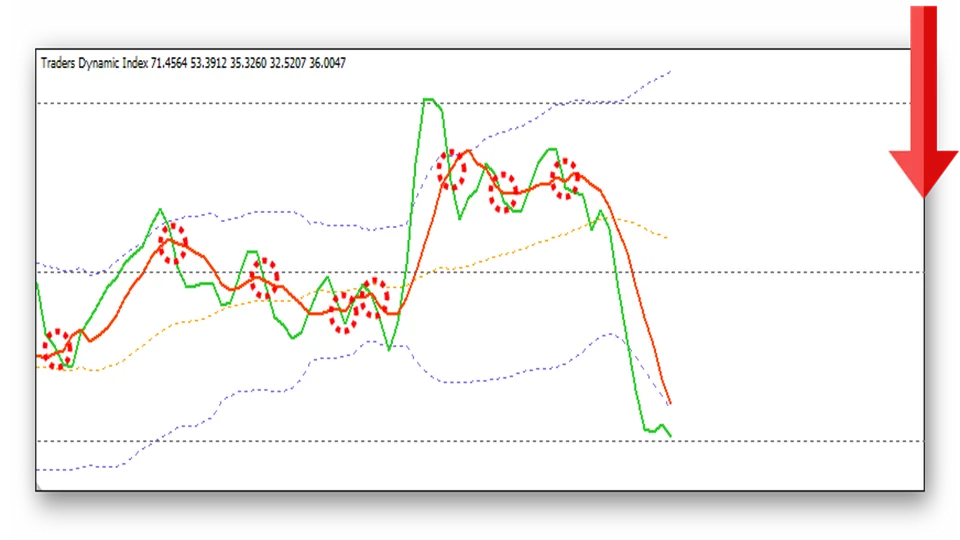 indikator-traders-dynamic-index-tdi-signalyi