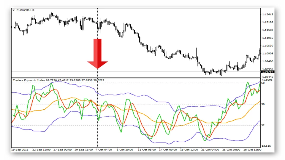 indikator-traders-dynamic-index-tdi-signalyi