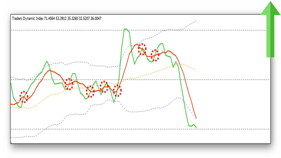 indikator-traders-dynamic-index-tdi-signalyi