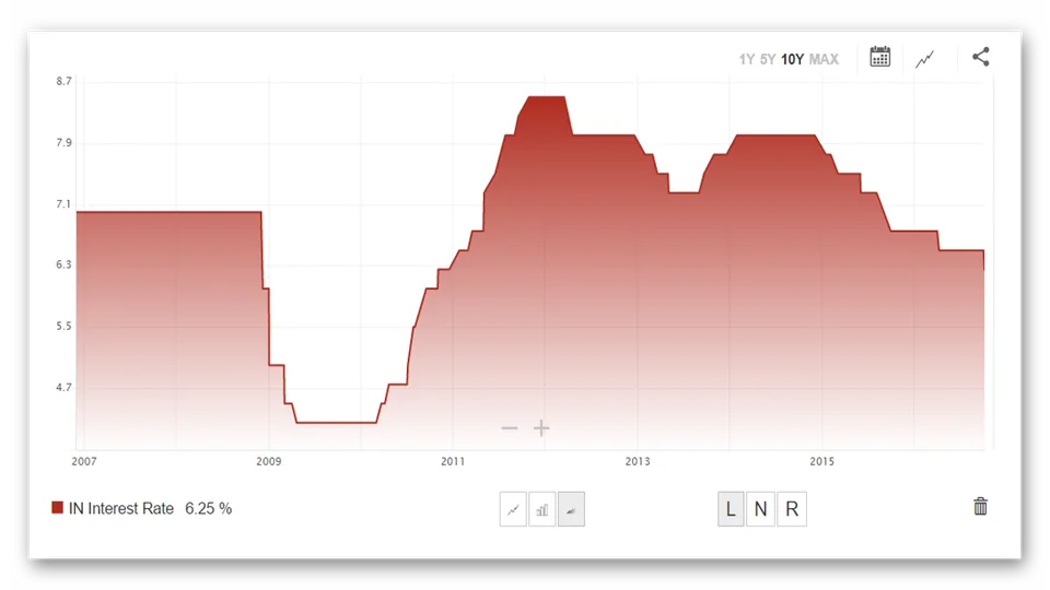 obzor-paryi-usdinr-politika-tsentralnogo-banka