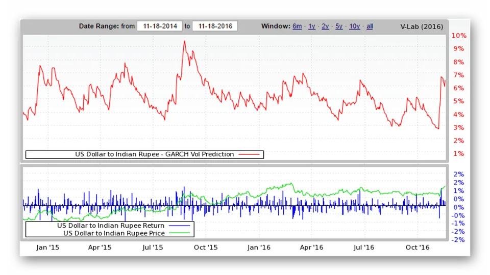 obzor-paryi-usdinr-volatilnost-4