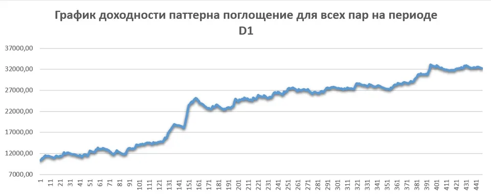 dohodnost-pogloshhenie-d1