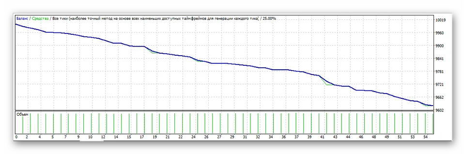 mql5-market-testirovanie-produkta-iz-marketa-7
