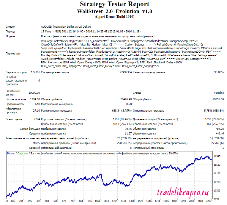 wsfr-evo-audusd-2012-2016-lot-0-1