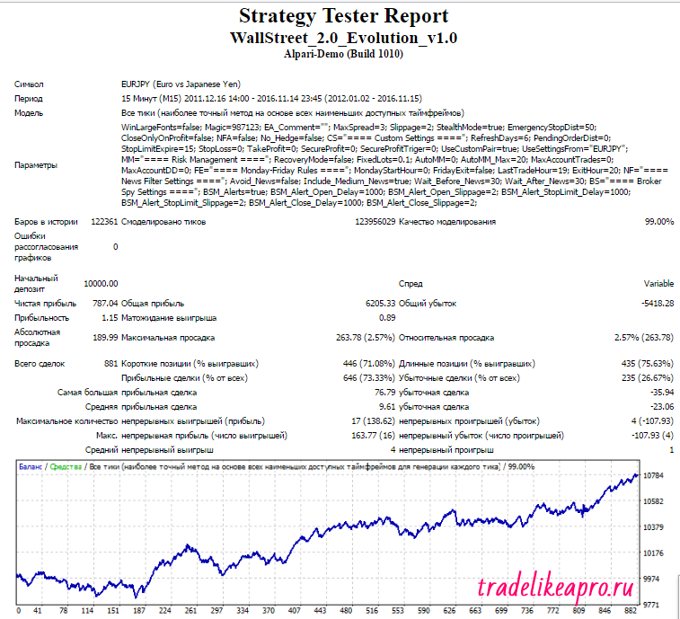 wsfr-evo-eurjpy-2012-2016-lot-0-1