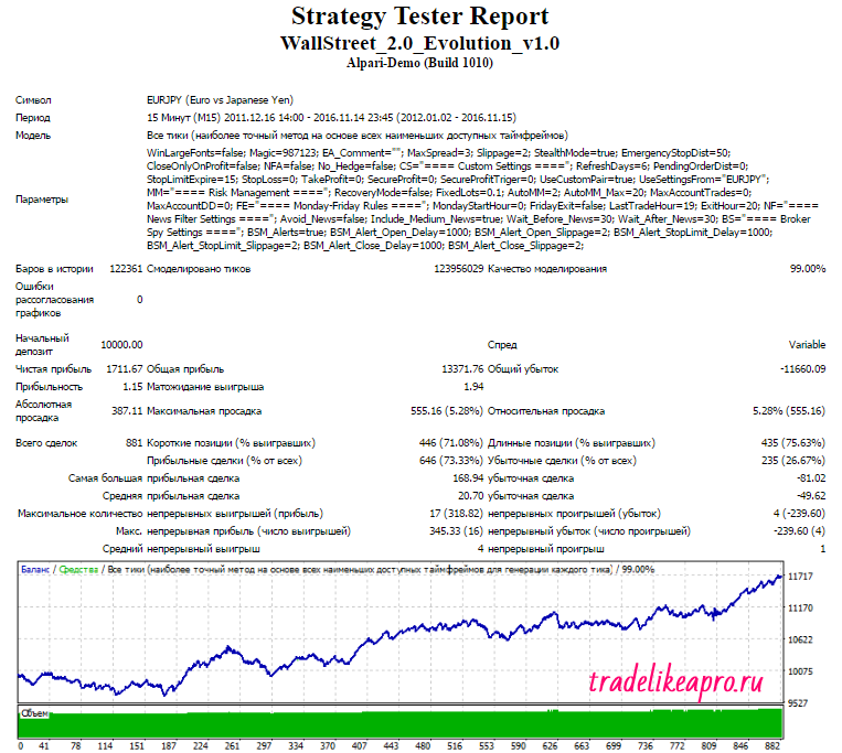 wsfr-evo-eurjpy-2012-2016-lot-mm2