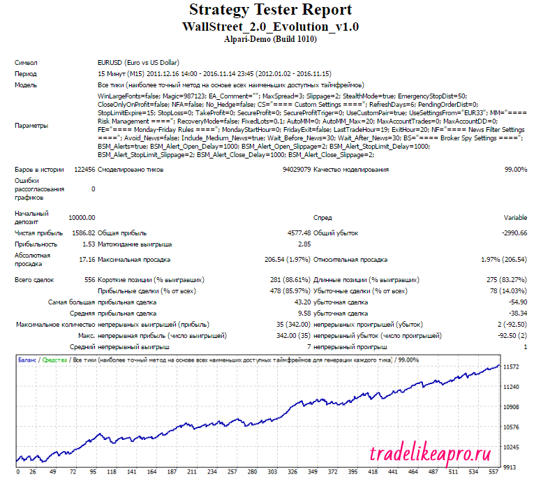 wsfr-evo-eurusd-eur33-2012-2016-lot-0-1