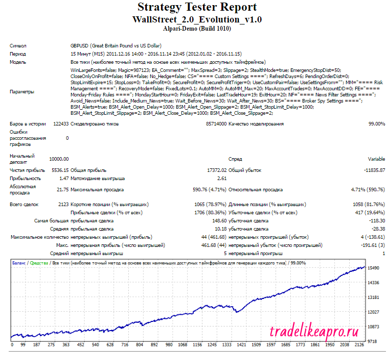 wsfr-evo-gbpusd-2012-2016-lot-0-1