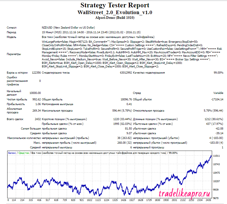 wsfr-evo-nzdusd-2012-2016-lot-0-1