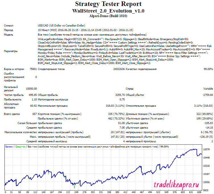 wsfr-evo-usdcad-2012-2016-lot-0-1