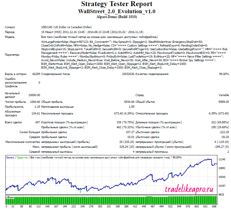 wsfr-evo-usdcad-2012-2016-lot-mm2