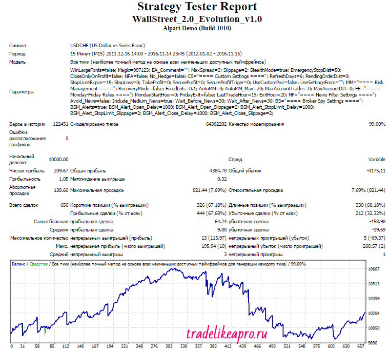 wsfr-evo-usdchf-2012-2016-lot-0-1