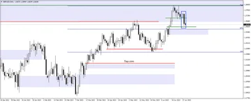 Trading Recommendations for 29.06.2023
