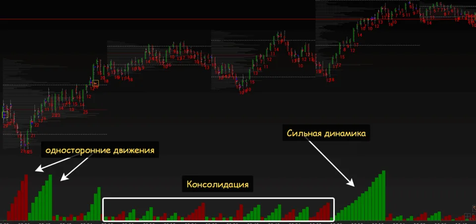 индикатор Weis Wave
