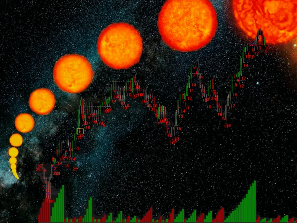индикатор Weis Wave
