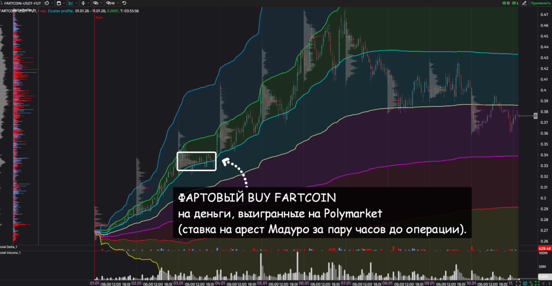 криптовалюты