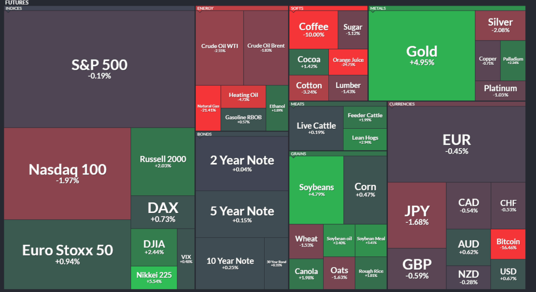 фьючерс