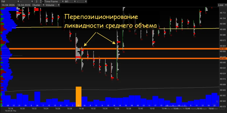 индикатор среднего объема