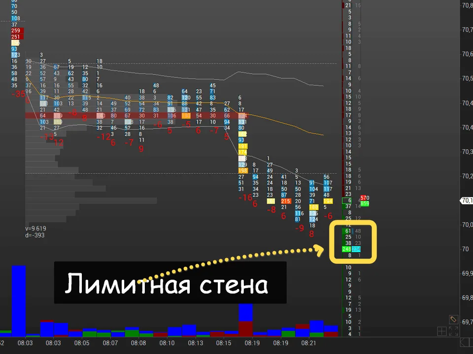 order book ордер бук