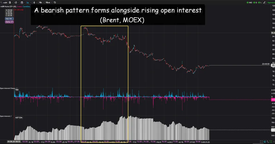 open interest