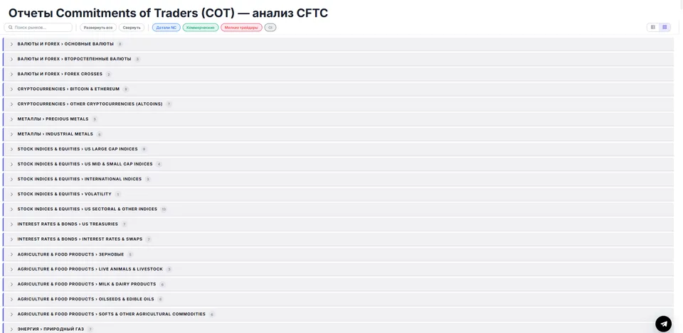 COT report