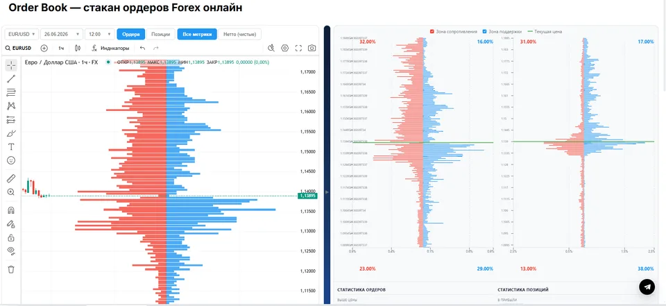 order book ордер бук