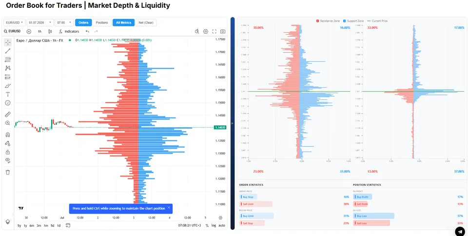 order book