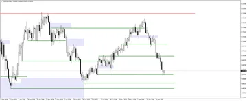 Currency Pair Movement Forecast for 2.10.2026