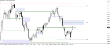Forex Market Analytics