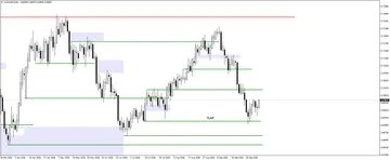 Trading Pair Behavior Analysis for 9.10.2026