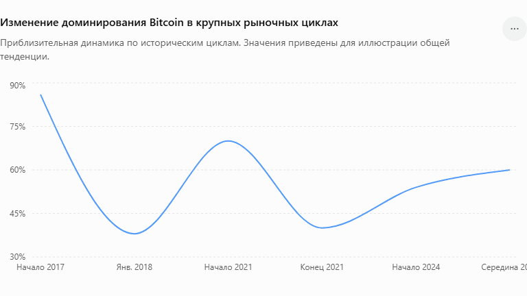 альтсезон