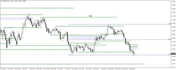 Several Trading Ideas for 30.09.2026